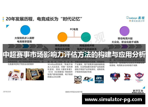 中超赛事市场影响力评估方法的构建与应用分析