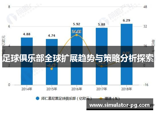 足球俱乐部全球扩展趋势与策略分析探索
