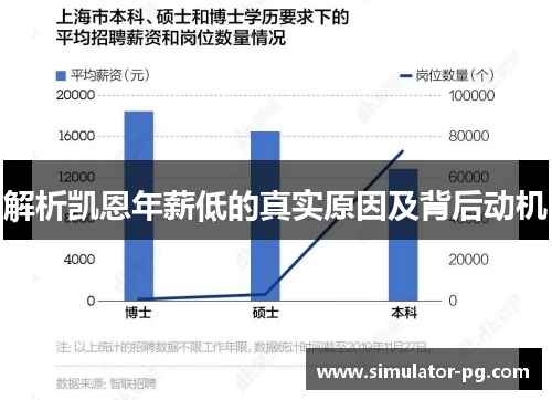 解析凯恩年薪低的真实原因及背后动机