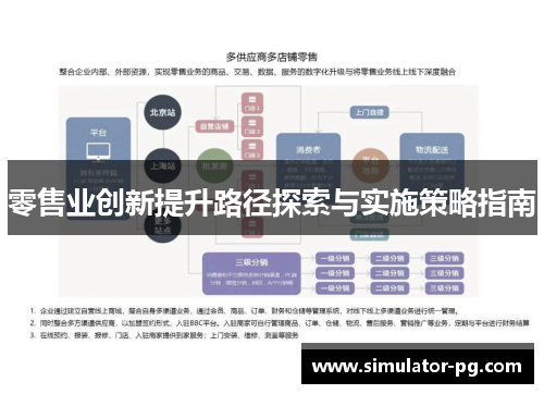 零售业创新提升路径探索与实施策略指南