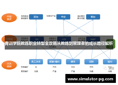 青训学院教练职业转型全攻略从教练到管理者的成长路径解析