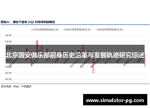 北京国安俱乐部前身历史沿革与发展轨迹研究综述