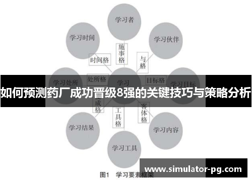 如何预测药厂成功晋级8强的关键技巧与策略分析