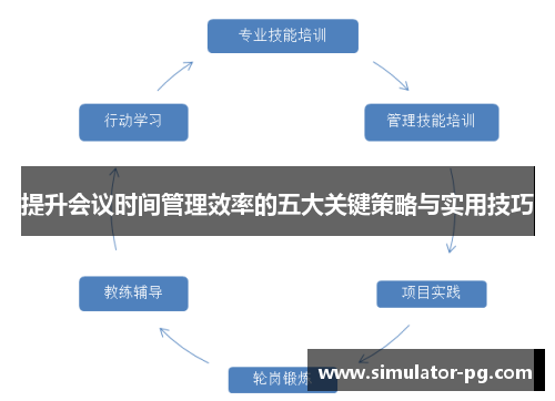 提升会议时间管理效率的五大关键策略与实用技巧